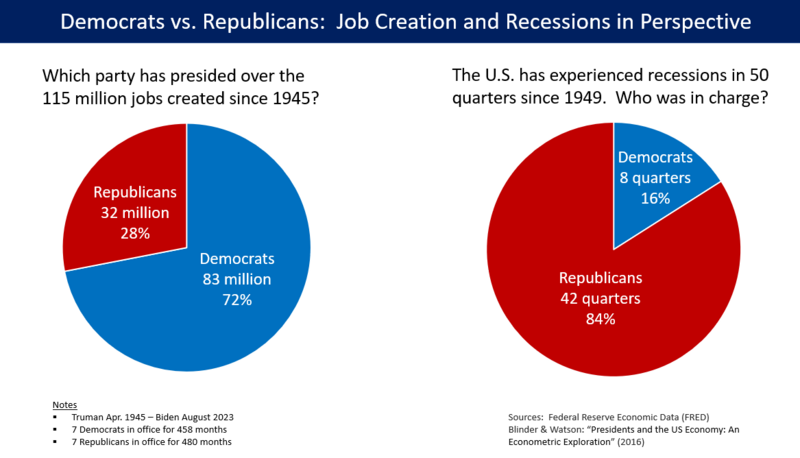 800px-0_Pie_charts_-_Jobs_and_Recession_timing.png