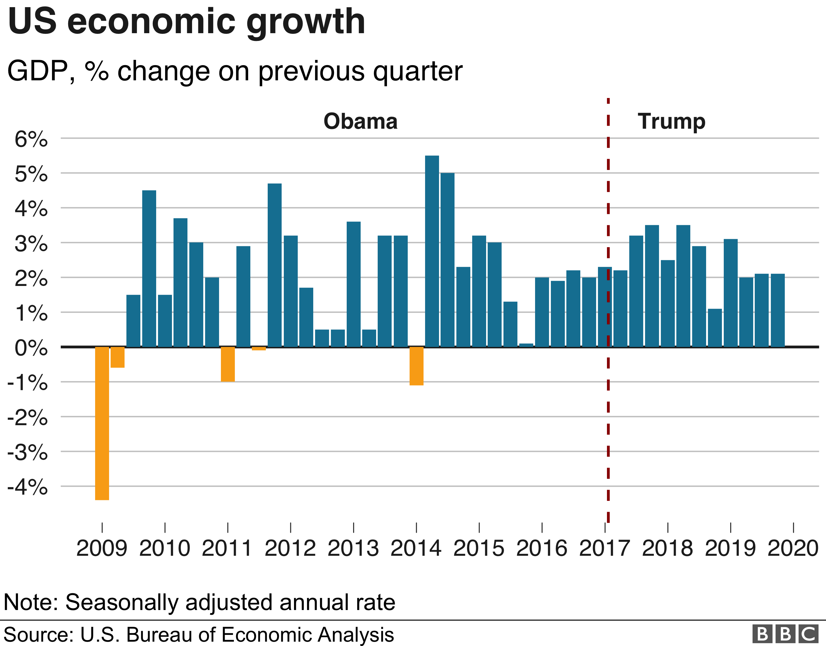 _110934447_usgdp-nc.png