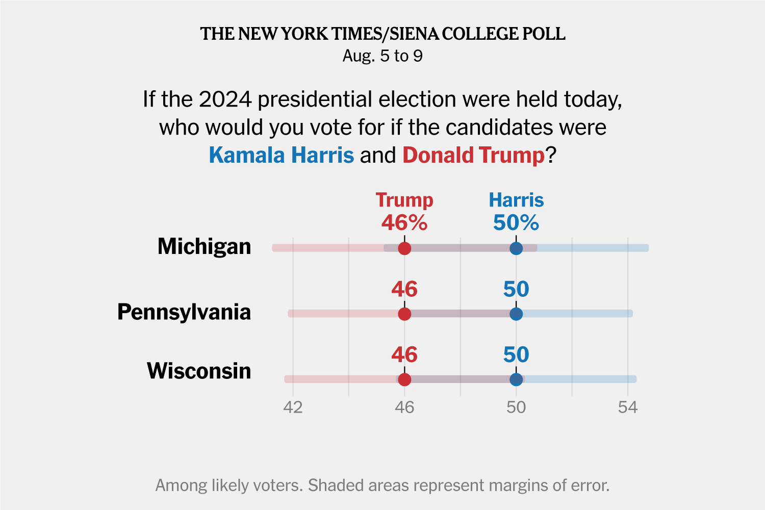 2024-08-10-statepolls-mi-wi-pa-index-threeByTwoMediumAt2X-v9.png