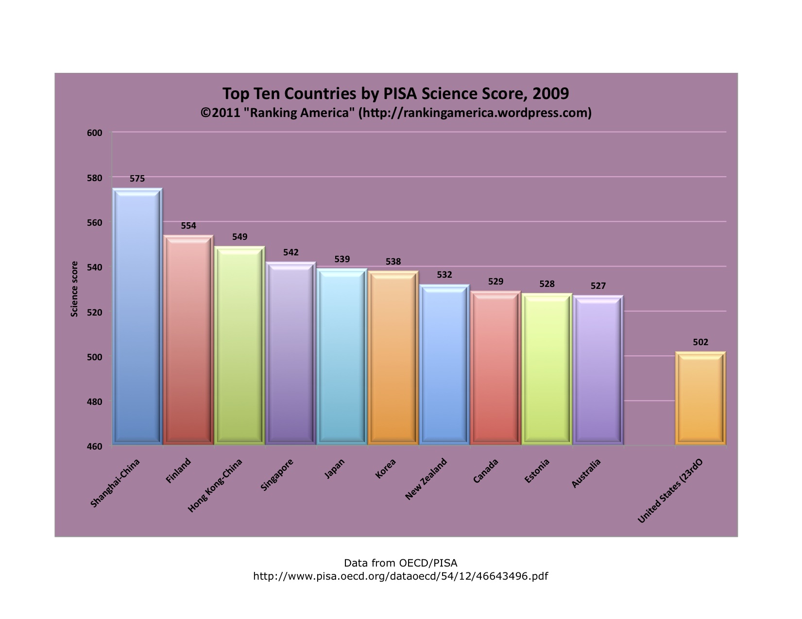 pisa-science-score.jpg