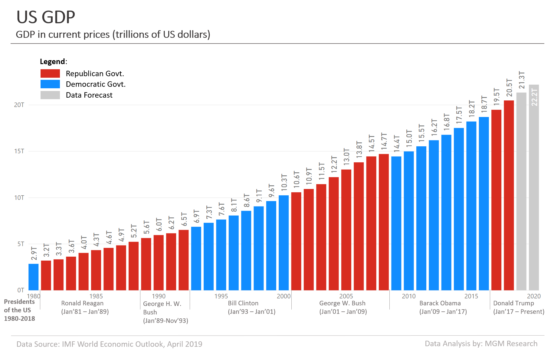 US-GDP-1980-2020-2.png