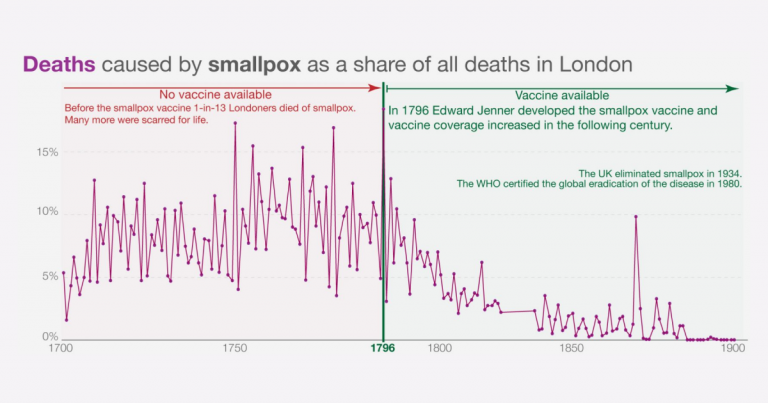 ourworldindata.org