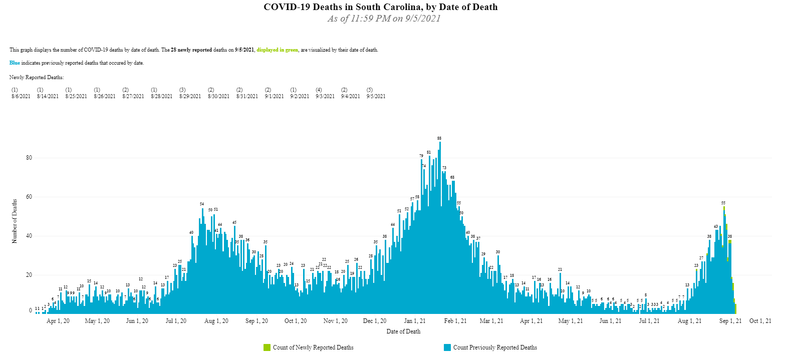 COVID19-Cumulative-Date-of-Death-Graphic-09.06.2021.PNG
