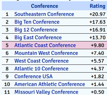 2025-conference-ratings-mid-season.jpg