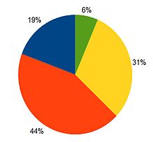 220px-Pie-chart.jpg