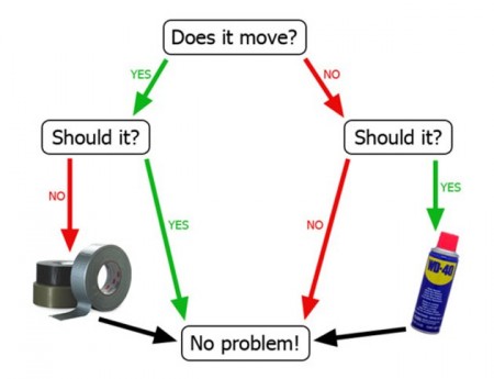 wd40-duct-tape-flow-chart.jpg