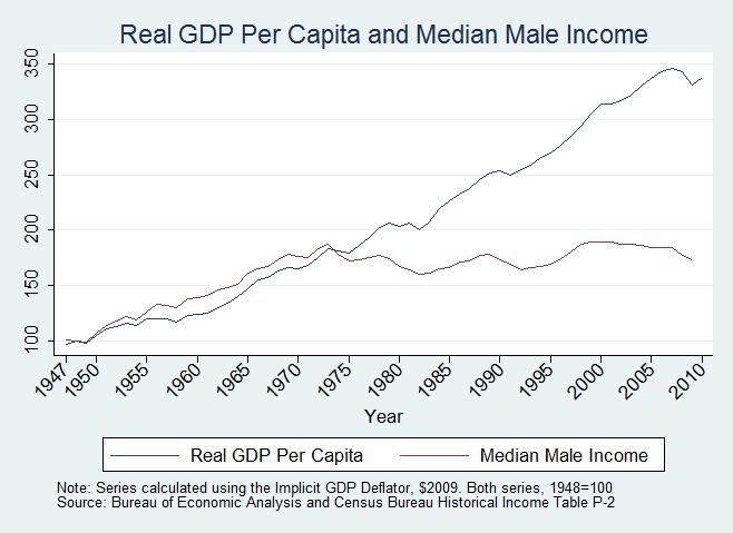 MaleMedianIncome.png