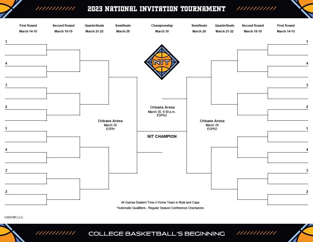 2023-NIT-bracket-blank.jpg