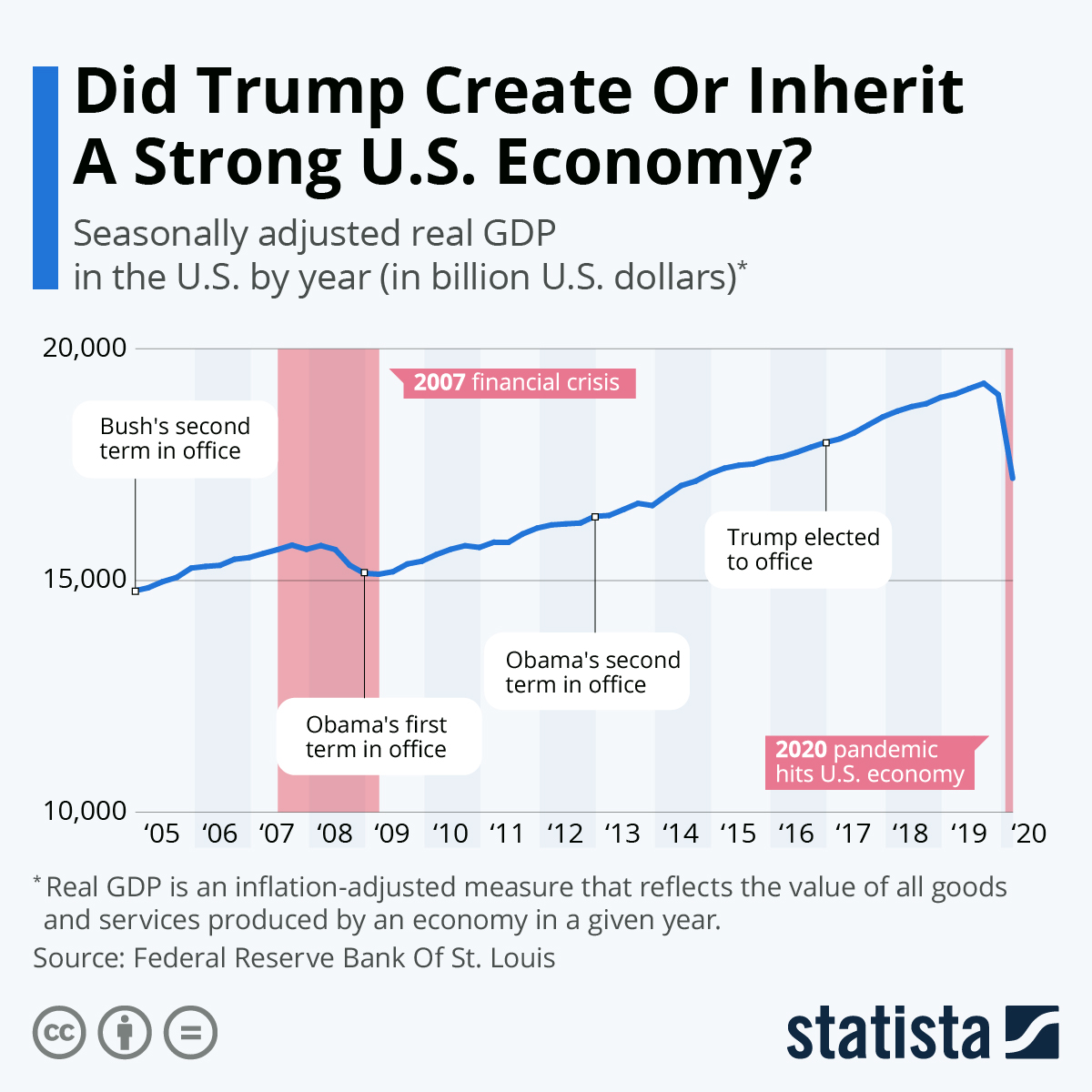 www.statista.com