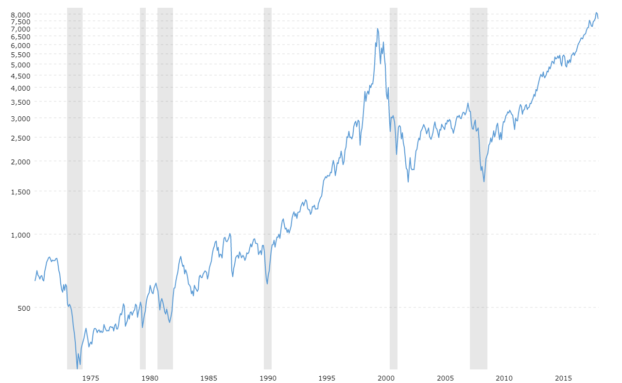 nasdaq-historical-chart.png