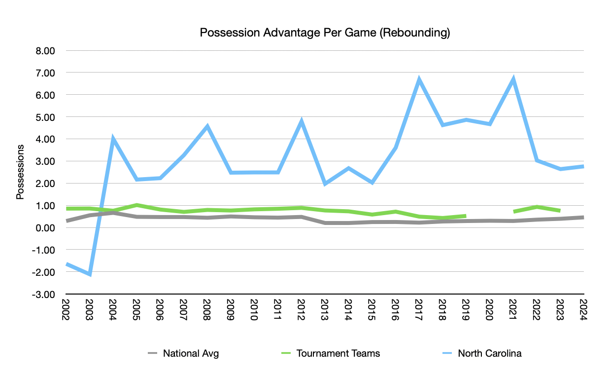 MBB_POSSDIFF.png