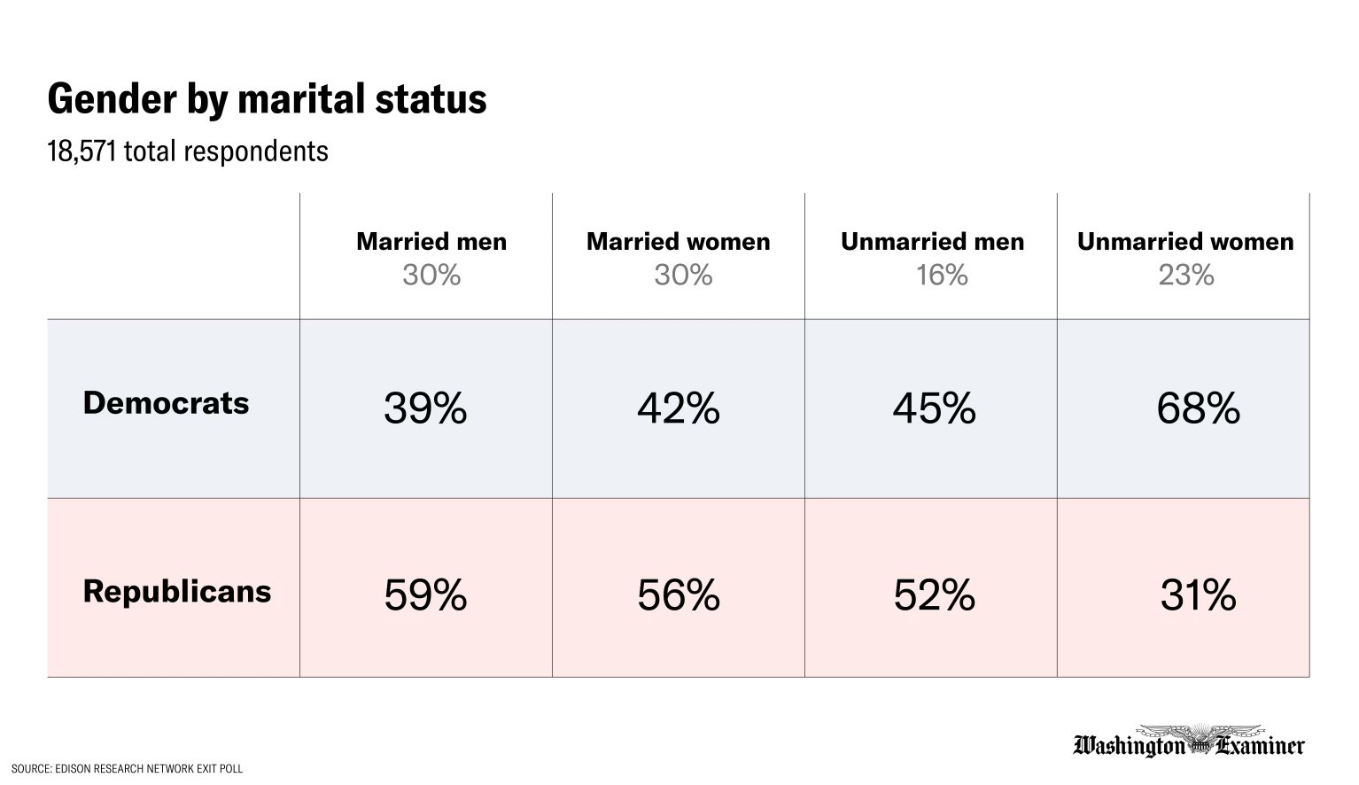 chart-married.jpg