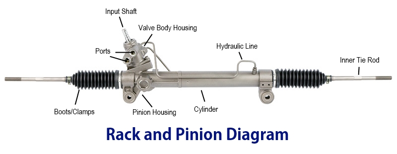 rackandpiniondiagram.jpg