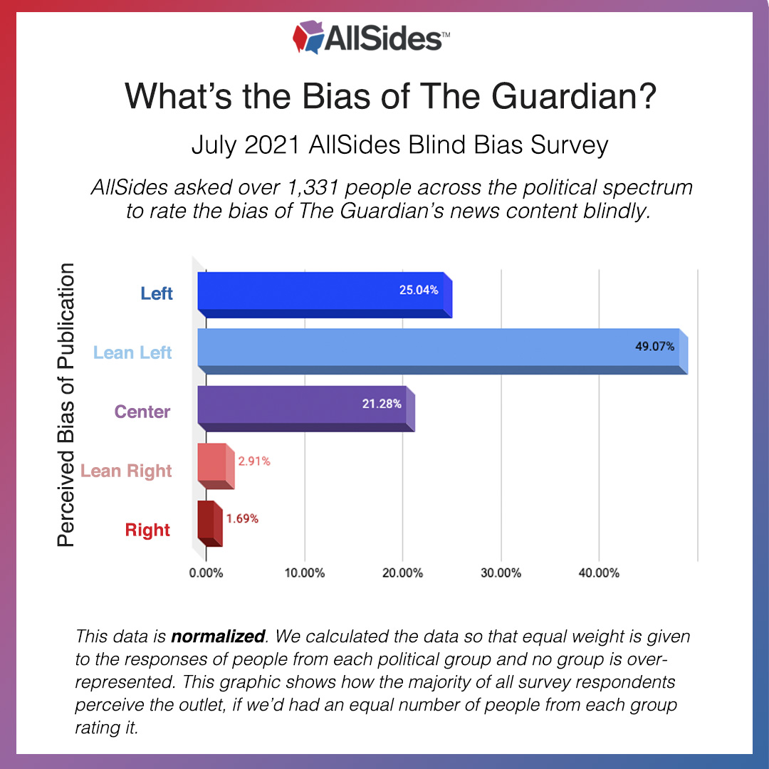 TheGuardian-simplegraph-July2021.jpg