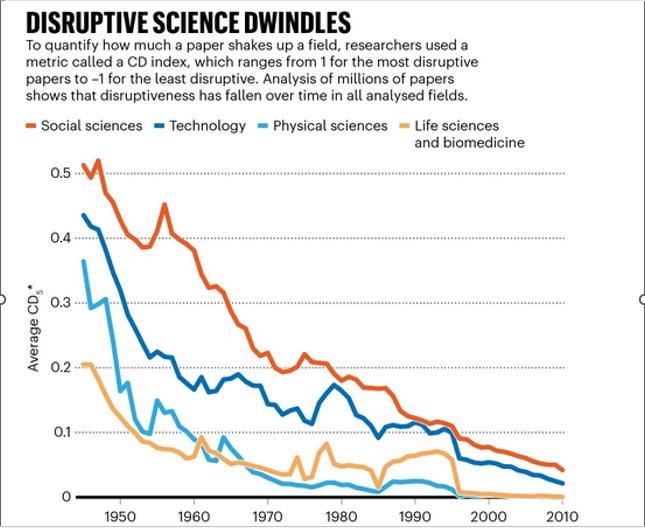 LI-39c-Disruptive-Science.png