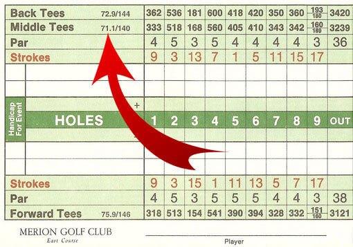 Golf-Slope-Rating-and-Golf-Course-Rating.jpg