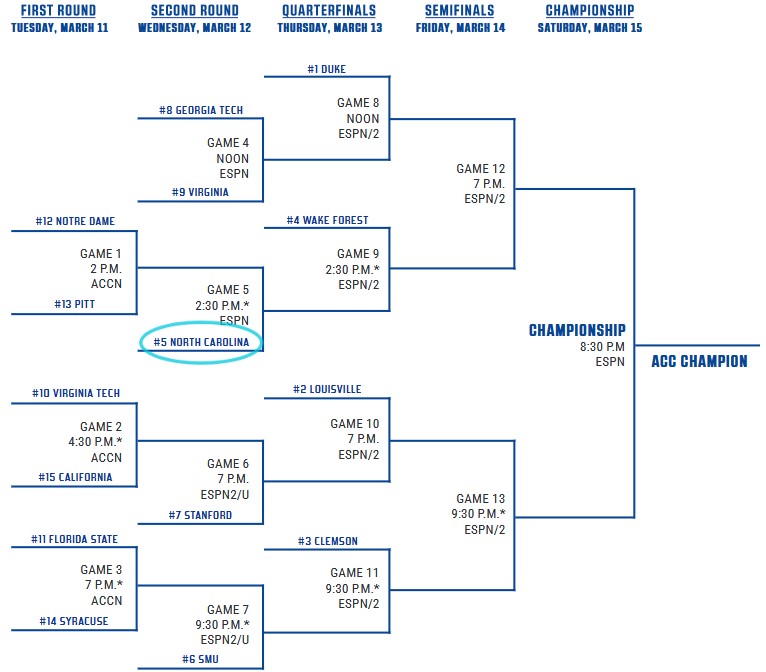 ACCT-2025-Brackets.jpg