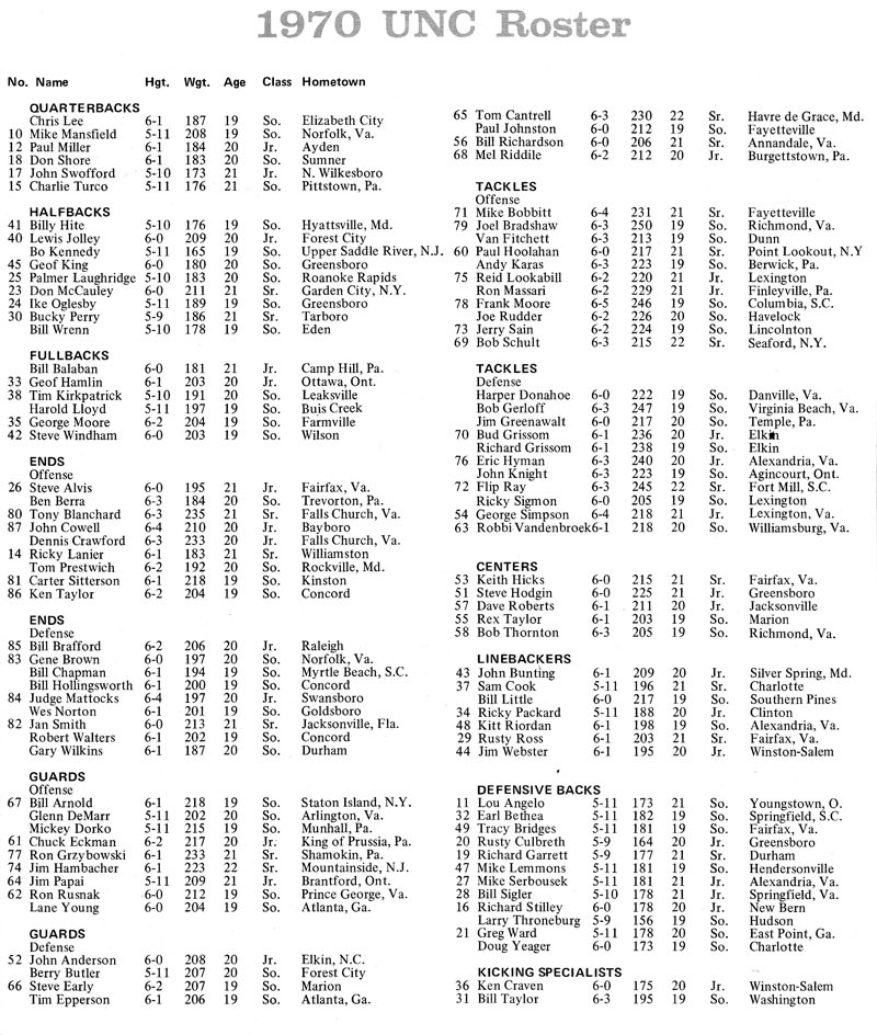 1970_UNC_Football_Roster.jpg