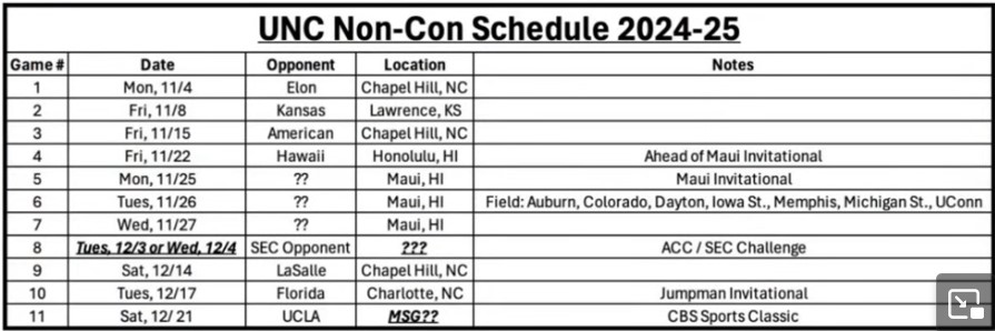 UNC-2025-early-non-conf-foes.jpg